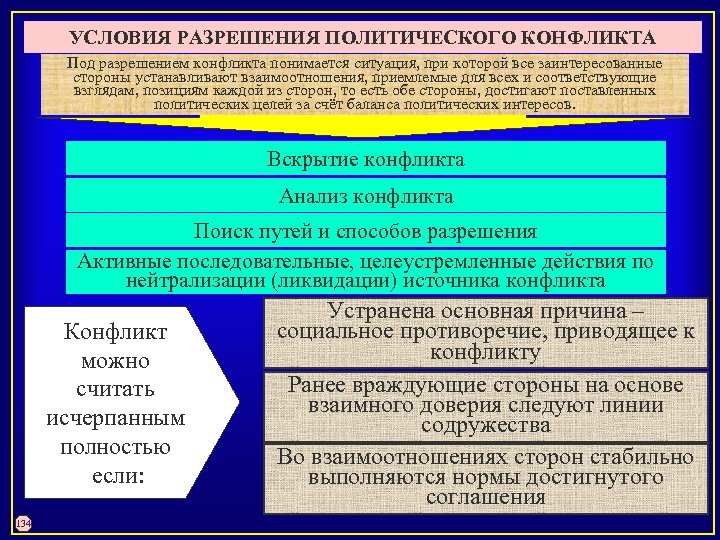 Дорожная карта по урегулированию политического конфликта