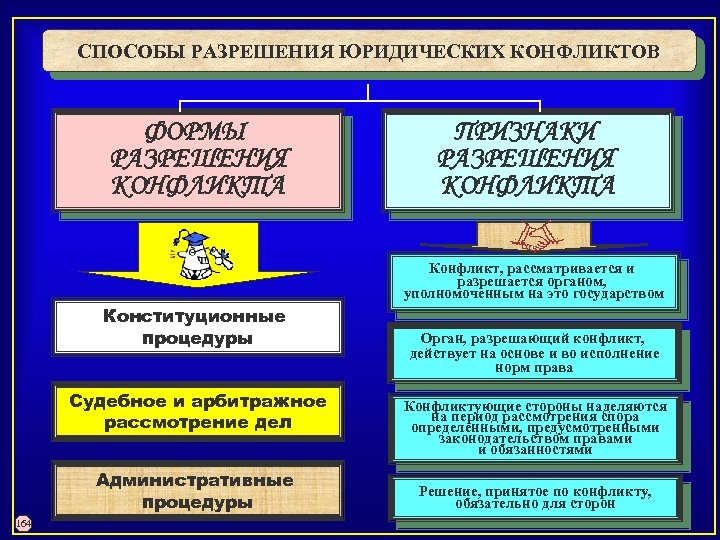 Государственные органы разрешают спор