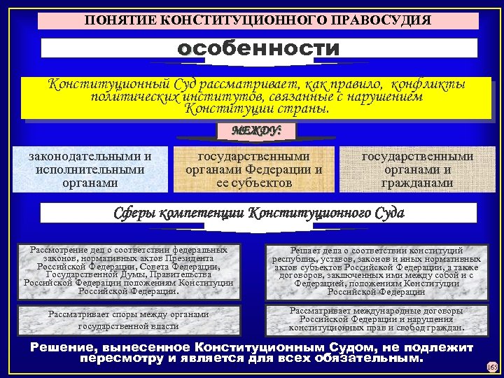 Понятие конституционной системы. Понятие конституционного правосудия. Особенности конституционного правосудия. Субъекты конституционного правосудия. Особенности конституционного суда.