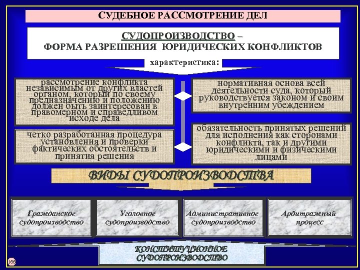 Решение государственного органа которое принимается за образец при рассмотрении аналогичных дел это