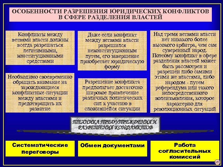 Разрешение особенностей