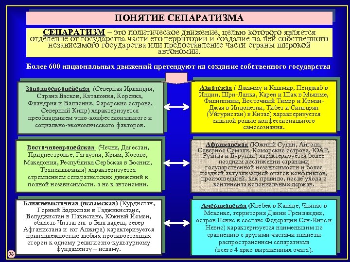 Карта политических движений