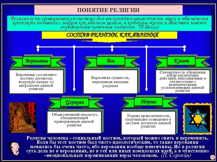 Религиозная лекция 9 букв. Концепции религии. Понятие религии как социального института. Религиозная концепция. Религия как символическая система.