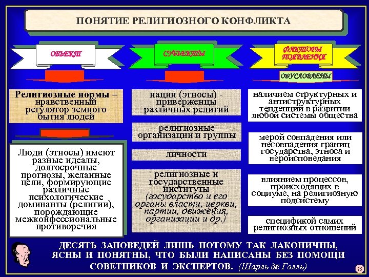 Понятие религиозной культуры