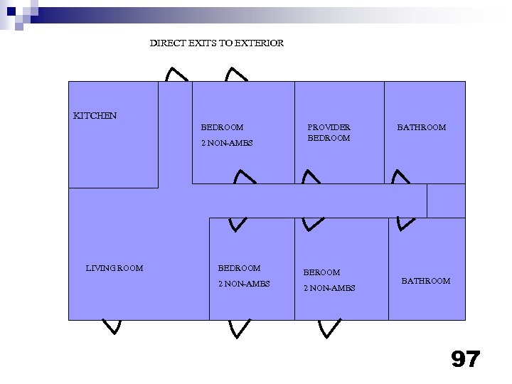 DIRECT EXITS TO EXTERIOR KITCHEN BEDROOM 2 NON-AMBS LIVING ROOM PROVIDER BEDROOM BEROOM 2