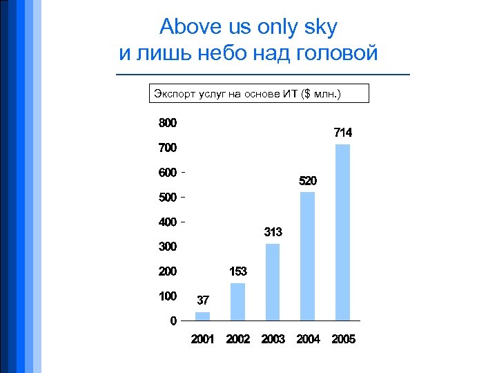 Above us only sky и лишь небо над головой Экспорт услуг на основе ИТ
