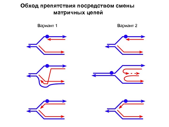 Обход препятствия посредством смены матричных цепей Вариант 1 Вариант 2 