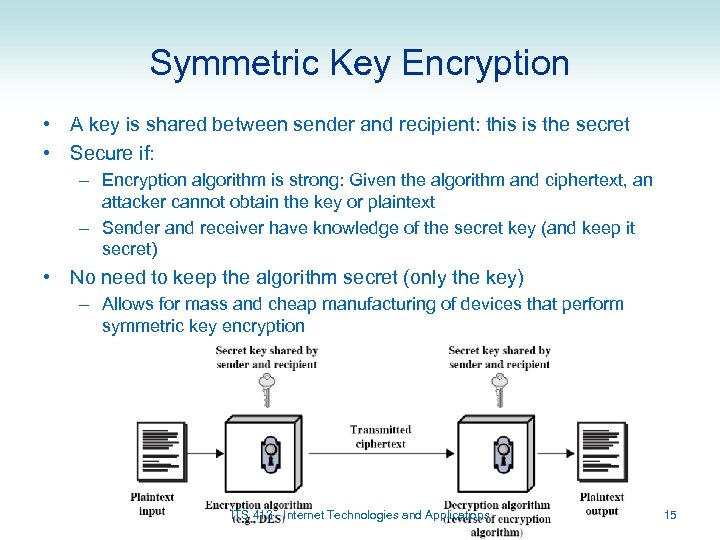 Symmetric Key Encryption • A key is shared between sender and recipient: this is