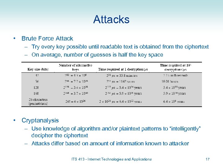 Attacks • Brute Force Attack – Try every key possible until readable text is