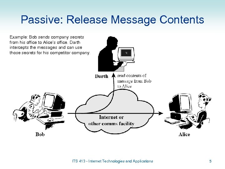 Passive: Release Message Contents Example: Bob sends company secrets from his office to Alice’s