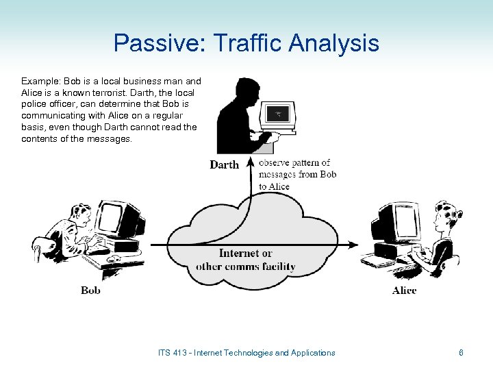 Passive: Traffic Analysis Example: Bob is a local business man and Alice is a