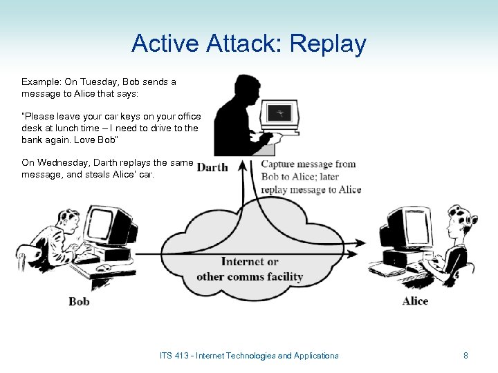 Active Attack: Replay Example: On Tuesday, Bob sends a message to Alice that says: