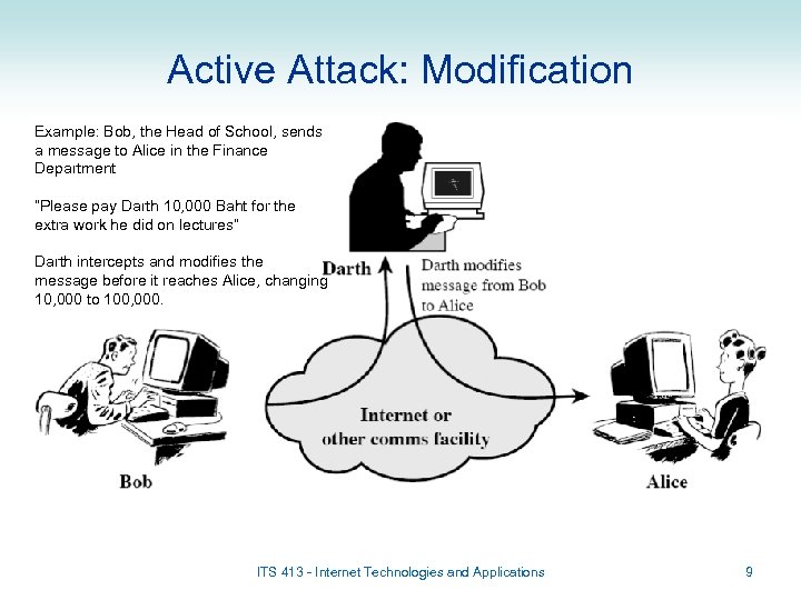 Active Attack: Modification Example: Bob, the Head of School, sends a message to Alice