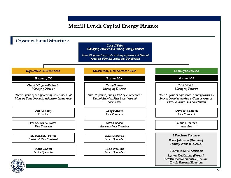 Merrill Lynch Capital Energy Finance Organizational Structure Greg O’Brien Managing Director and Head of