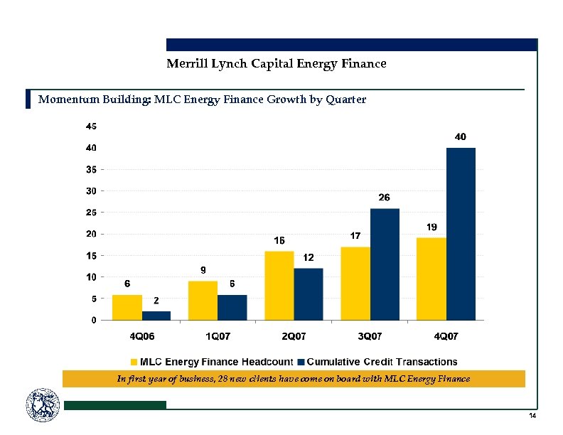 Merrill Lynch Capital Energy Finance Momentum Building: MLC Energy Finance Growth by Quarter In