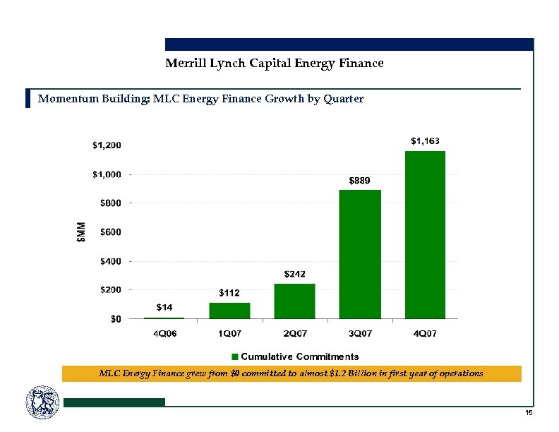 Merrill Lynch Capital Energy Finance Momentum Building: MLC Energy Finance Growth by Quarter MLC