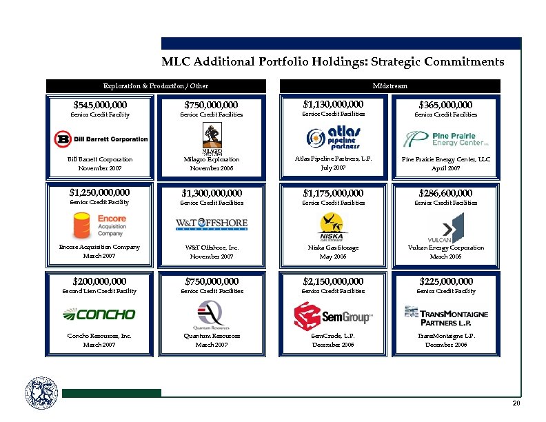 MLC Additional Portfolio Holdings: Strategic Commitments Exploration & Production / Other $545, 000 $750,