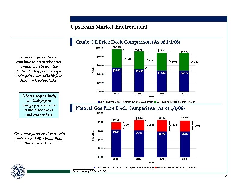 Upstream Market Environment Crude Oil Price Deck Comparison (As of 1/1/08) Bank oil price