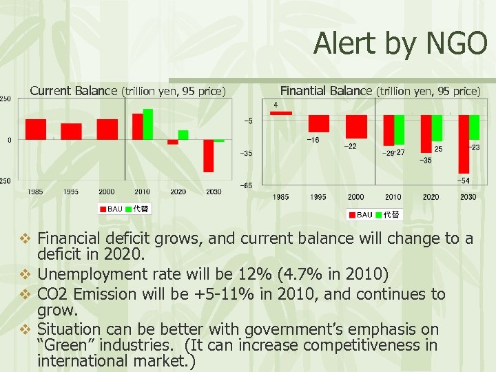 Alert by NGO Current Balance (trillion yen, 95 price) Finantial Balance (trillion yen, 95