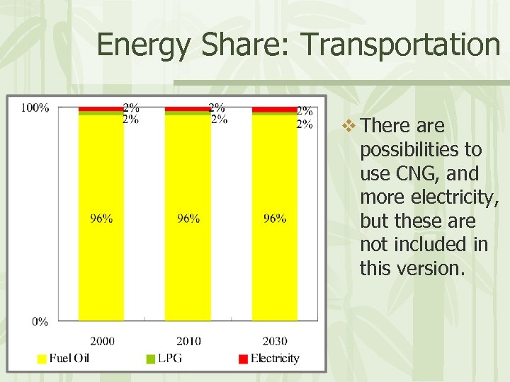 Energy Share: Transportation v There are possibilities to use CNG, and more electricity, but