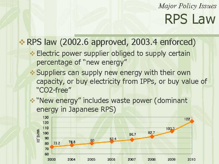 Major Policy Issues RPS Law v RPS law (2002. 6 approved, 2003. 4 enforced)