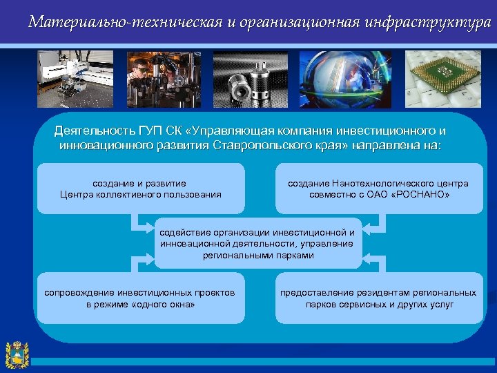 Материально-техническая и организационная инфраструктура Деятельность ГУП СК «Управляющая компания инвестиционного и инновационного развития Ставропольского