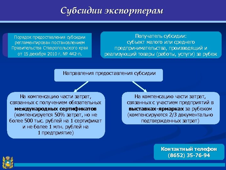 Субсидии экспортерам Порядок предоставления субсидии регламентирован постановлением Правительства Ставропольского края от 15 декабря 2010