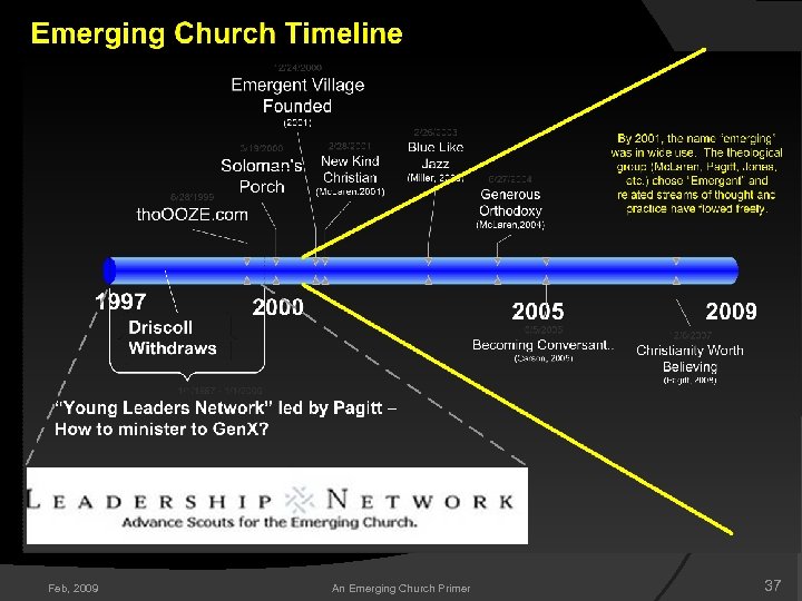 Feb, 2009 An Emerging Church Primer 37 