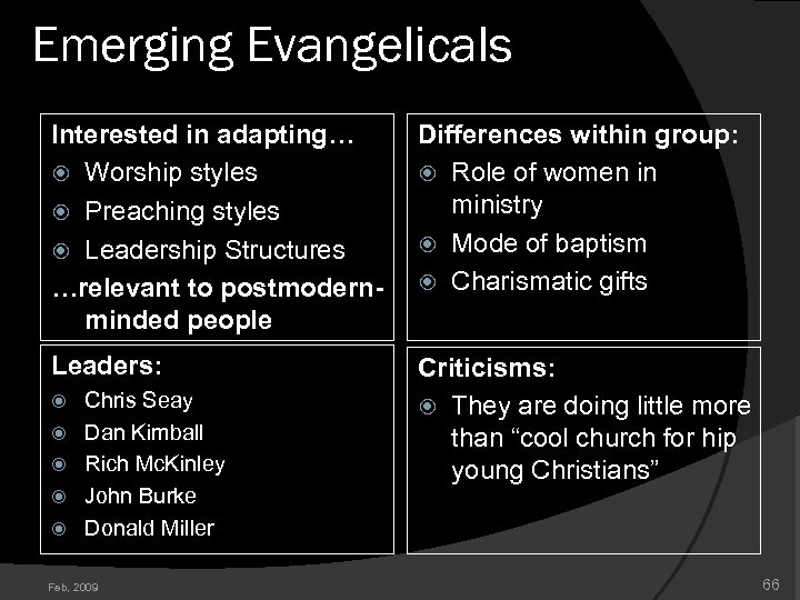 Emerging Evangelicals Interested in adapting… Worship styles Preaching styles Leadership Structures …relevant to postmodernminded