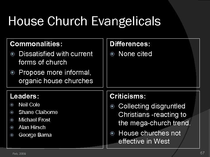 House Church Evangelicals Commonalities: Dissatisfied with current forms of church Propose more informal, organic