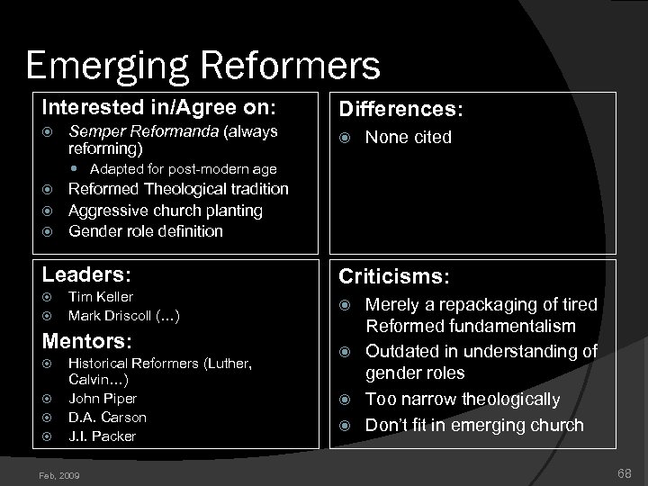 Emerging Reformers Interested in/Agree on: Semper Reformanda (always reforming) Differences: None cited Adapted for