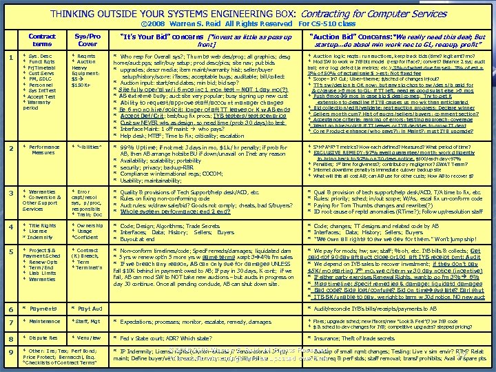 THINKING OUTSIDE YOUR SYSTEMS ENGINEERING BOX: Contracting for Computer Services © 2008 Warren S.