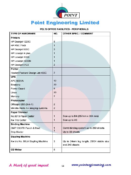 Point Engineering Limited A Mark of great impact 14 www. pointengineering. com 