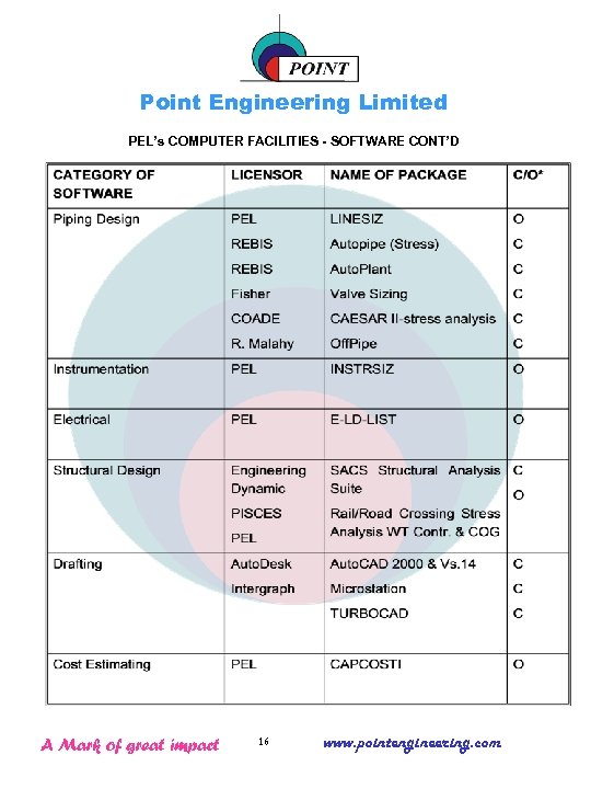Point Engineering Limited PEL’s COMPUTER FACILITIES - SOFTWARE CONT’D A Mark of great impact