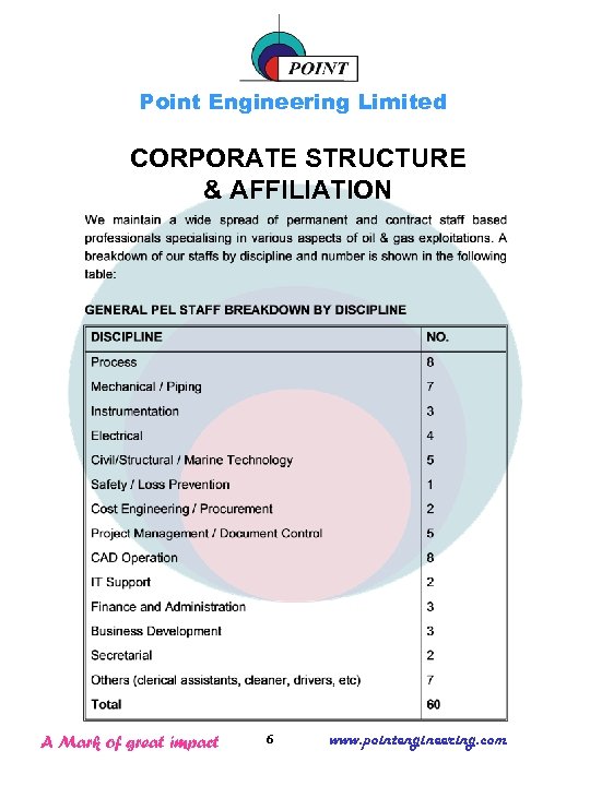 Point Engineering Limited CORPORATE STRUCTURE & AFFILIATION A Mark of great impact 6 www.