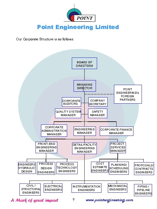 Point Engineering Limited Our Corporate Structure is as follows: BOARD OF DIRECTORS MANAGING DIRECTOR