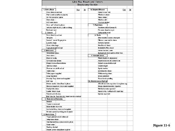 Figure 11 -6 