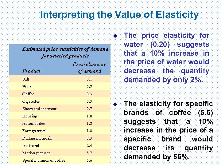 Interpreting the Value of Elasticity u The price elasticity for water (0. 20) suggests