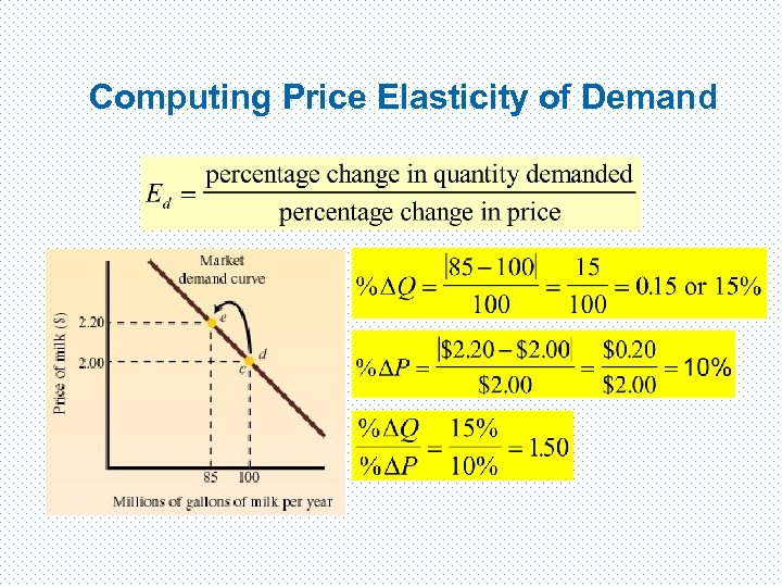 Computing Price Elasticity of Demand 