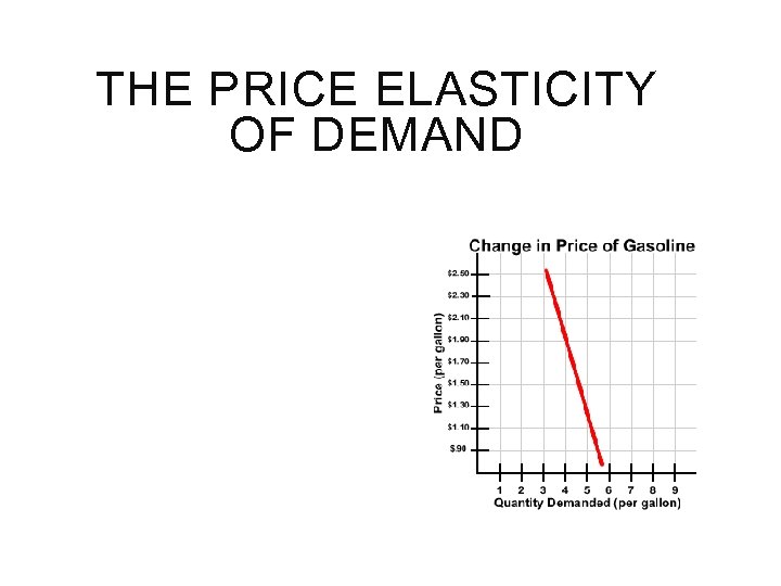 THE PRICE ELASTICITY OF DEMAND 