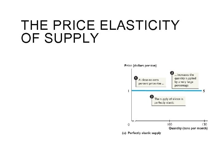 THE PRICE ELASTICITY OF SUPPLY 