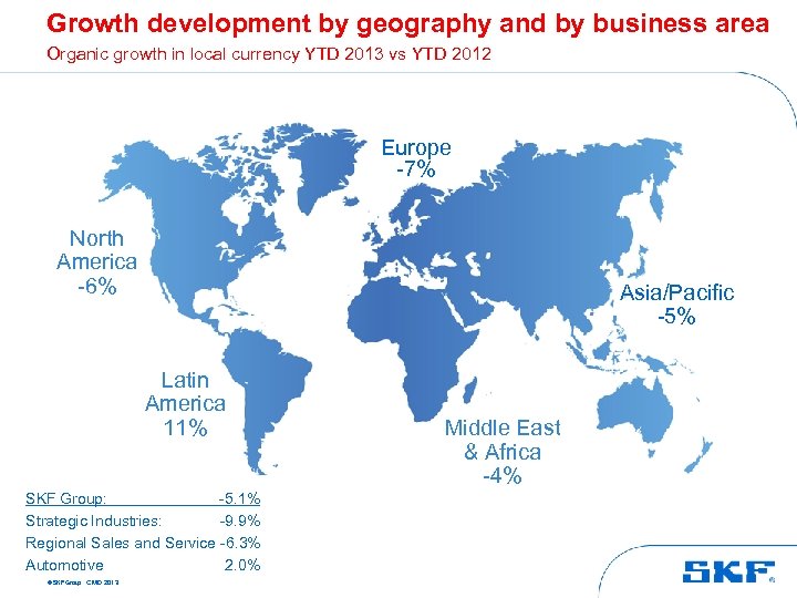 Growth development by geography and by business area Organic growth in local currency YTD