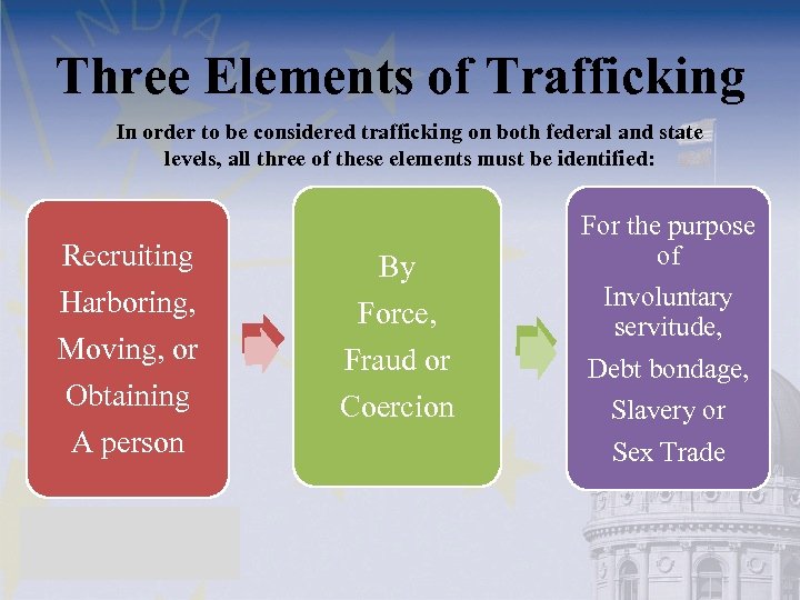 Three Elements of Trafficking In order to be considered trafficking on both federal and