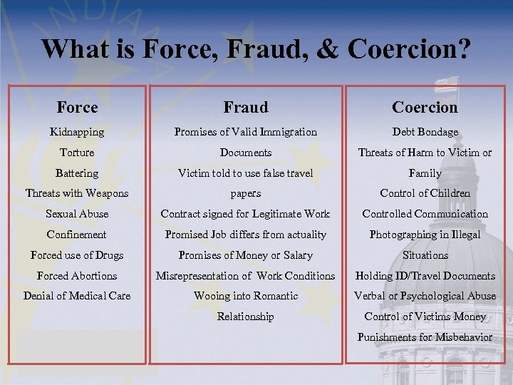 What is Force, Fraud, & Coercion? Force Fraud Coercion Kidnapping Promises of Valid Immigration