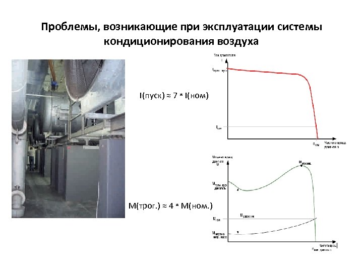 Проблемы, возникающие при эксплуатации системы кондиционирования воздуха I(пуск) ≈ 7 * I(ном) М(трог. )