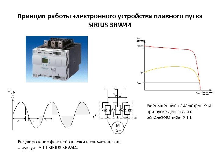 Принцип работы электронного устройства плавного пуска SIRIUS 3 RW 44 Уменьшенные параметры тока при