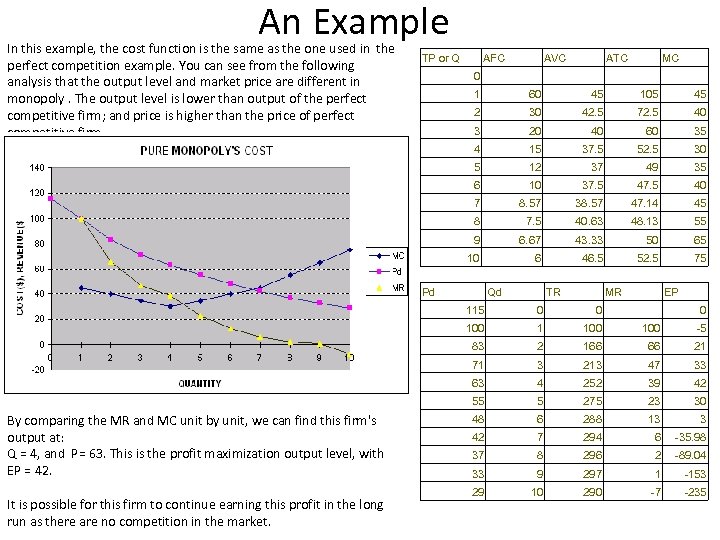 An Example In this example, the cost function is the same as the one