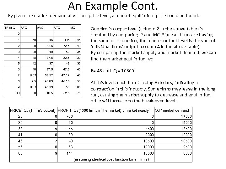 An Example Cont. By given the market demand at various price level, a market