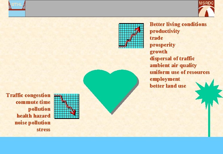 Better living conditions productivity trade prosperity growth dispersal of traffic ambient air quality uniform