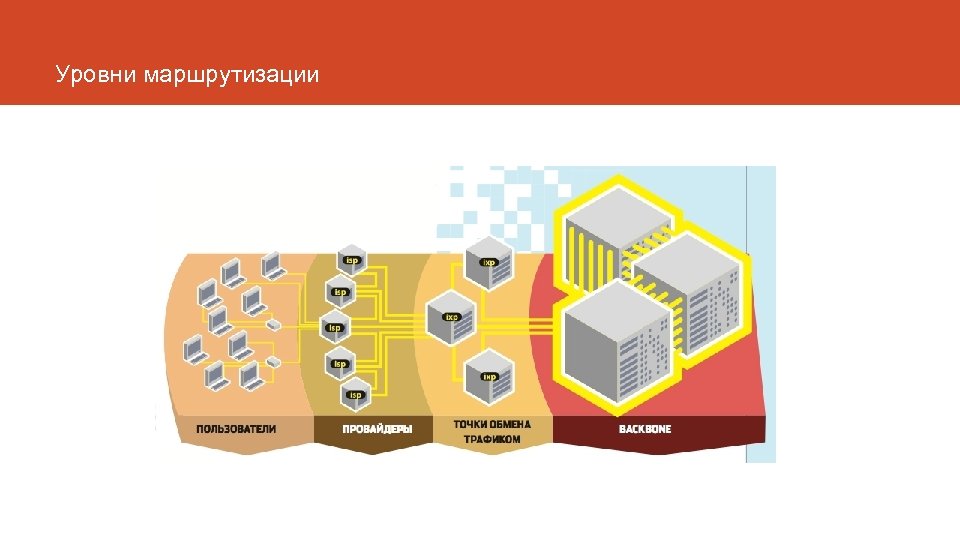 Уровни маршрутизации 